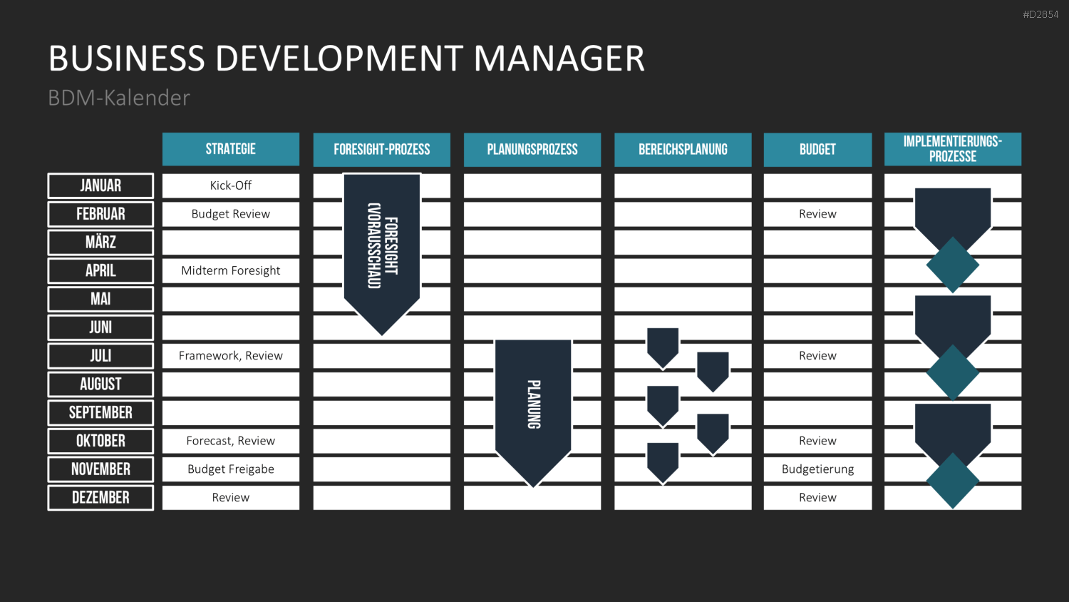 Business Development PowerPoint-Vorlage