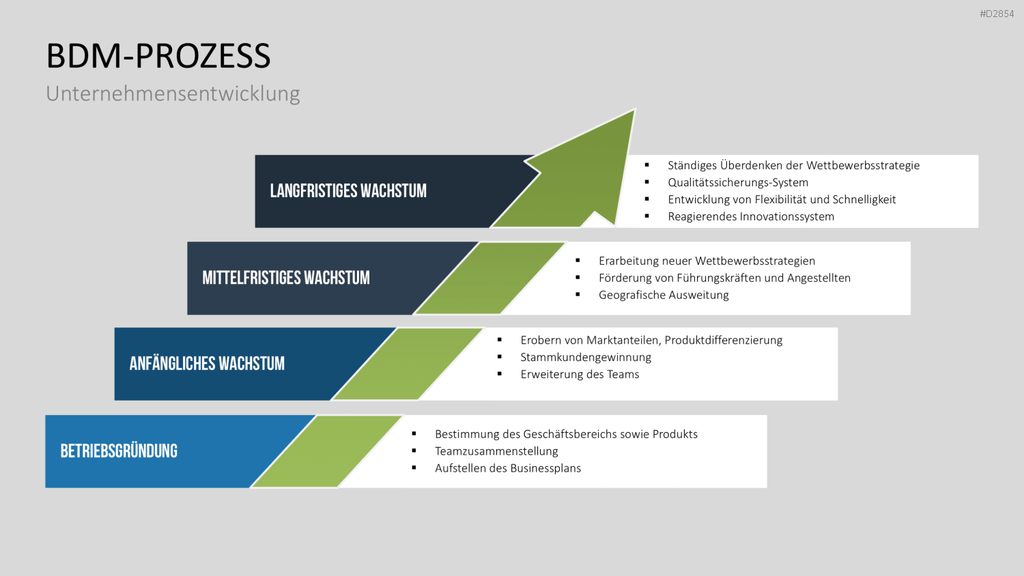 Business Development PowerPoint-Vorlage