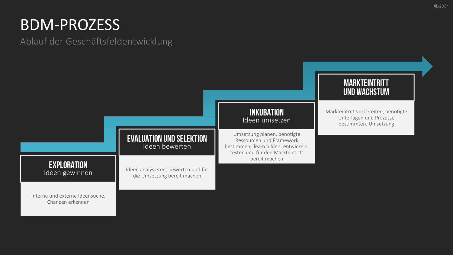 Business Development PowerPoint-Vorlage