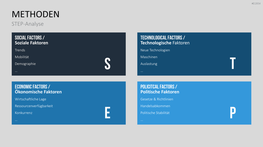 Business Development PowerPoint-Vorlage