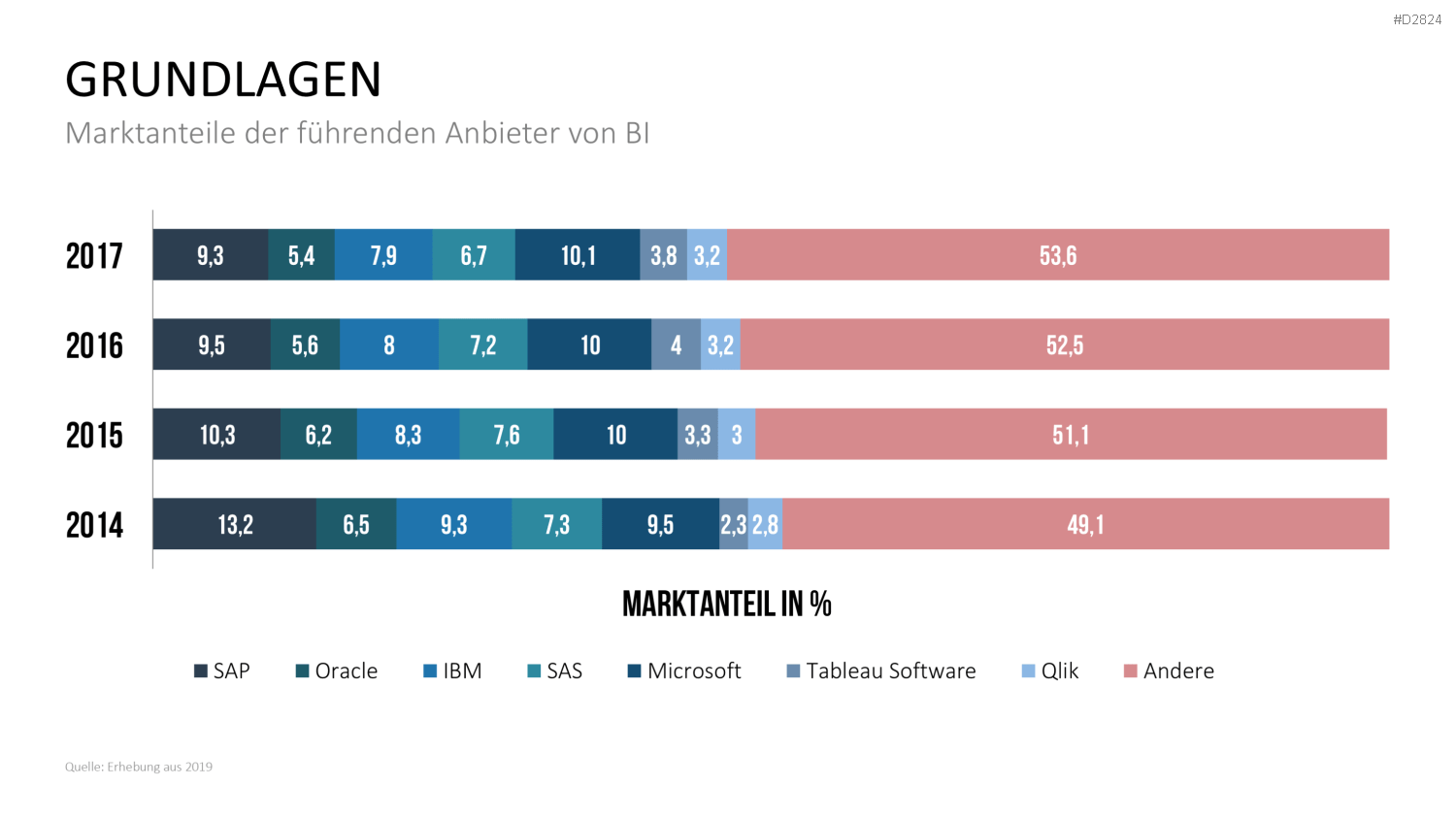 Business Intelligence PowerPoint-Vorlage