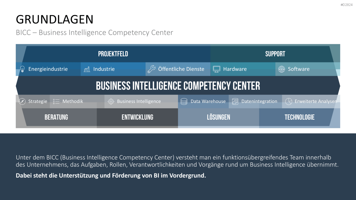 Business Intelligence PowerPoint-Vorlage
