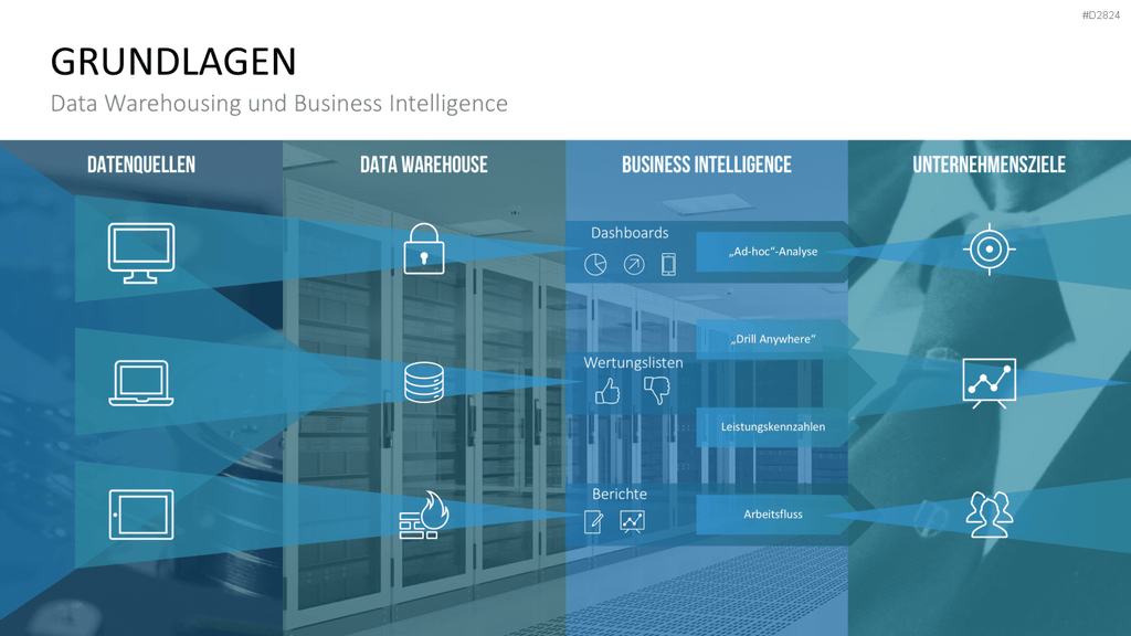 Business Intelligence PowerPoint-Vorlage