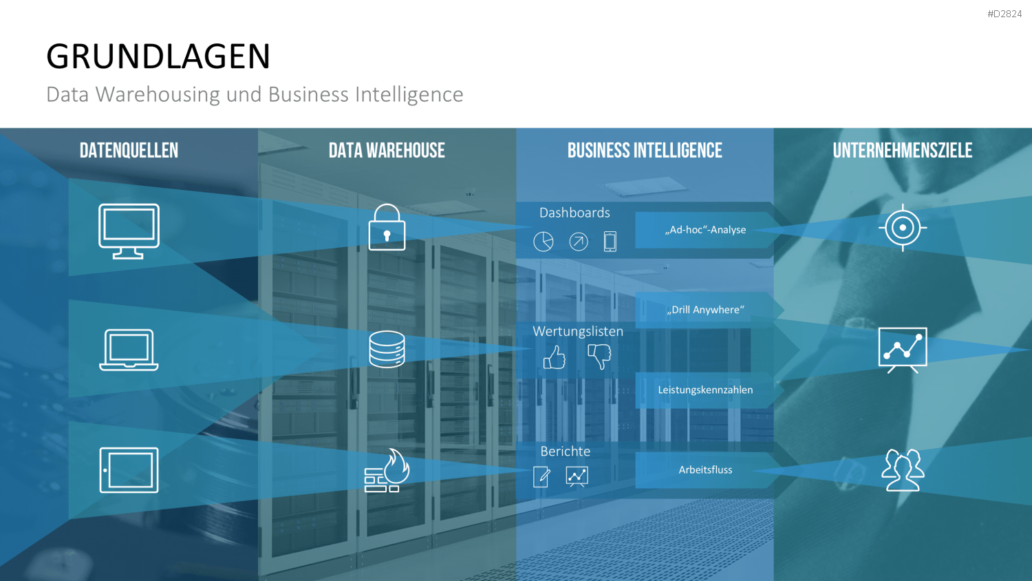 Business Intelligence PowerPoint-Vorlage