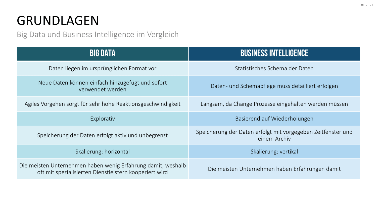 Business Intelligence PowerPoint-Vorlage