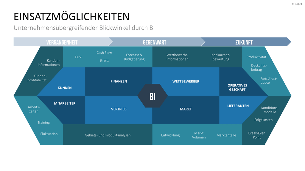 Business Intelligence PowerPoint-Vorlage