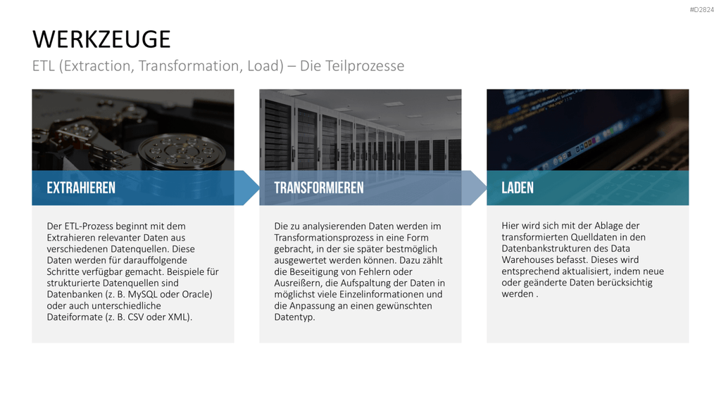 Business Intelligence PowerPoint-Vorlage