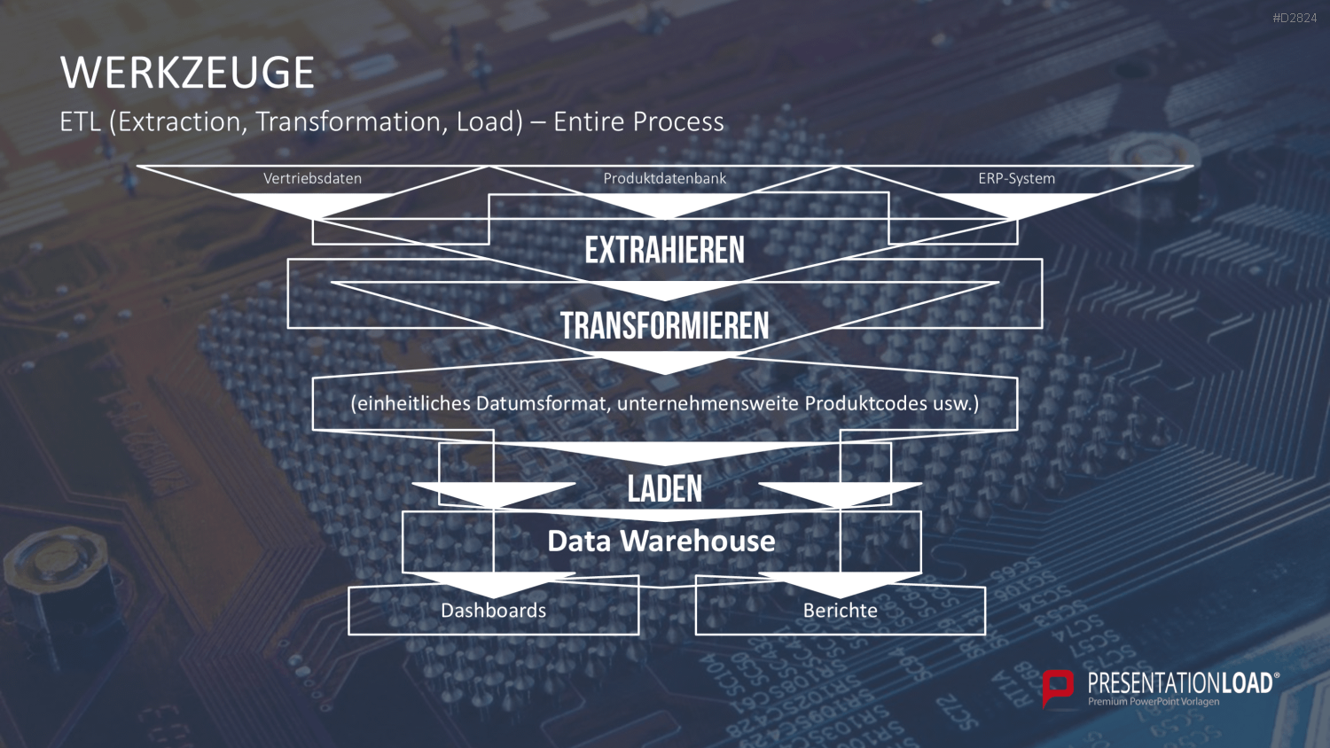 Business Intelligence PowerPoint-Vorlage