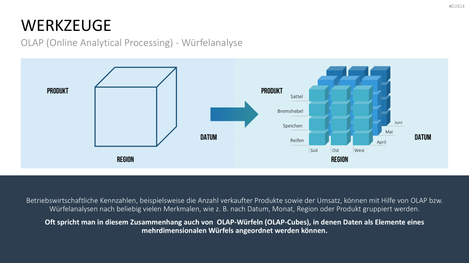 Business Intelligence PowerPoint-Vorlage