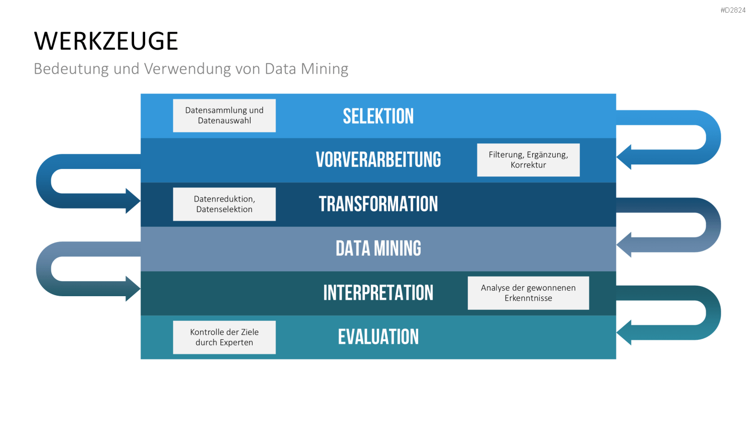 Business Intelligence PowerPoint-Vorlage