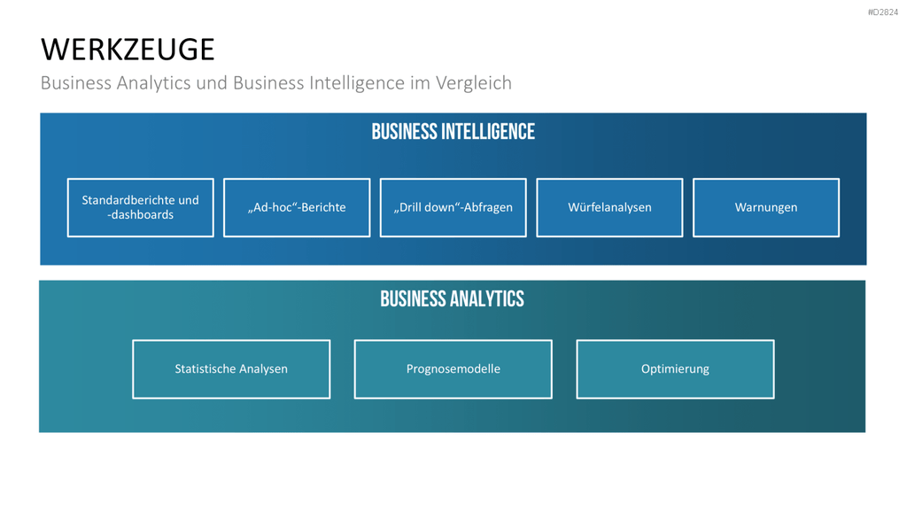 Business Intelligence PowerPoint-Vorlage