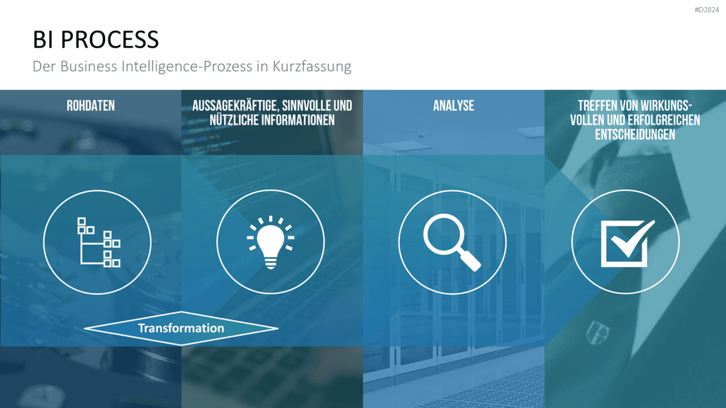 Business Intelligence PowerPoint-Vorlage