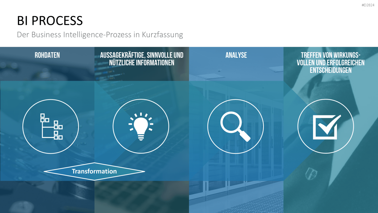 Business Intelligence PowerPoint-Vorlage