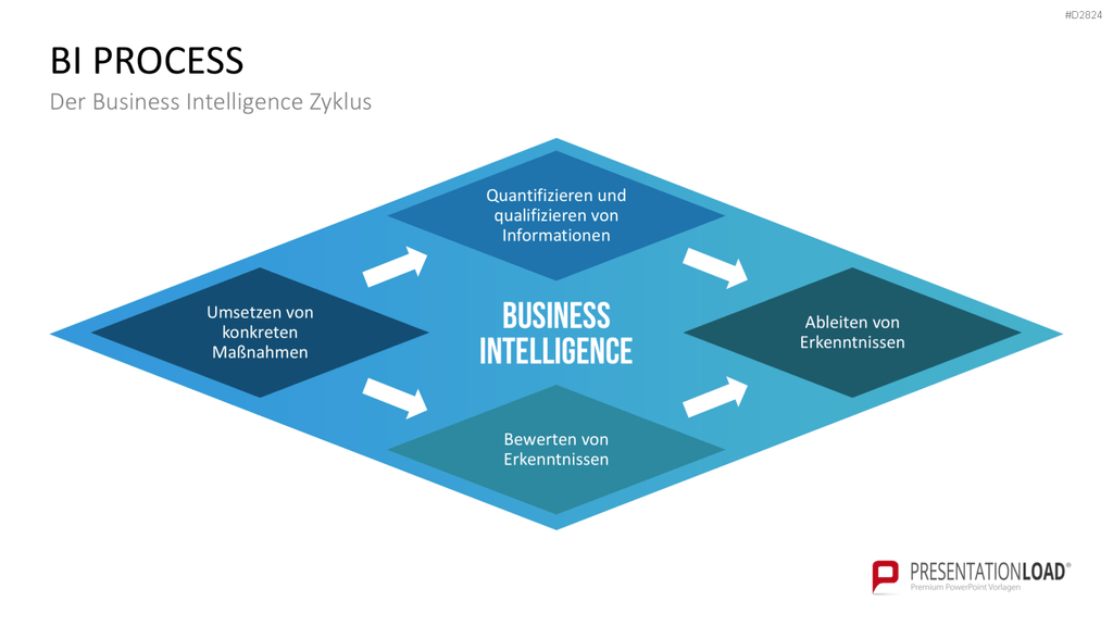 Business Intelligence PowerPoint-Vorlage