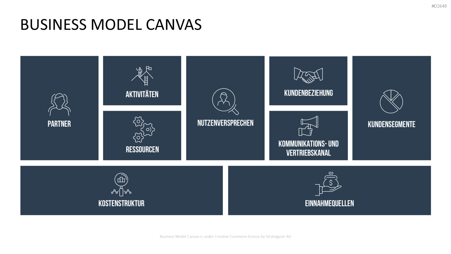 Business Model Canvas (Deutsch) Vorlage