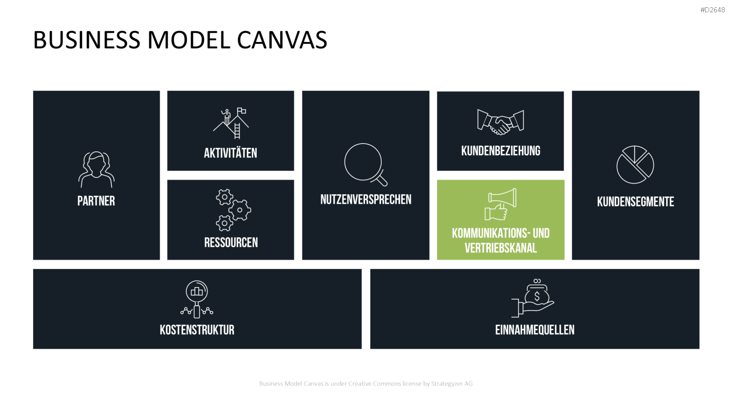 Business Model Canvas (Deutsch) Vorlage