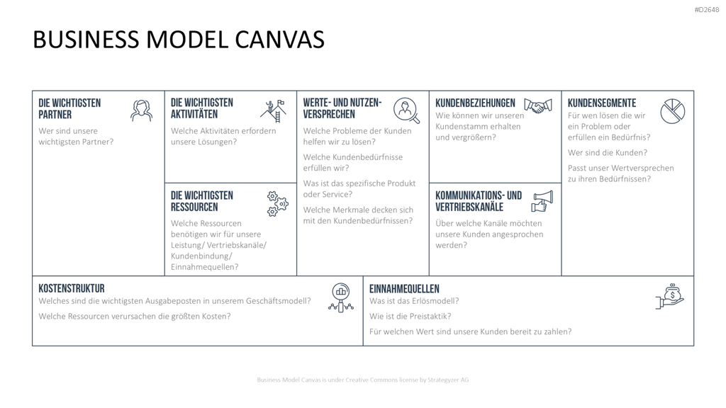 Business Model Canvas (Deutsch) Vorlage