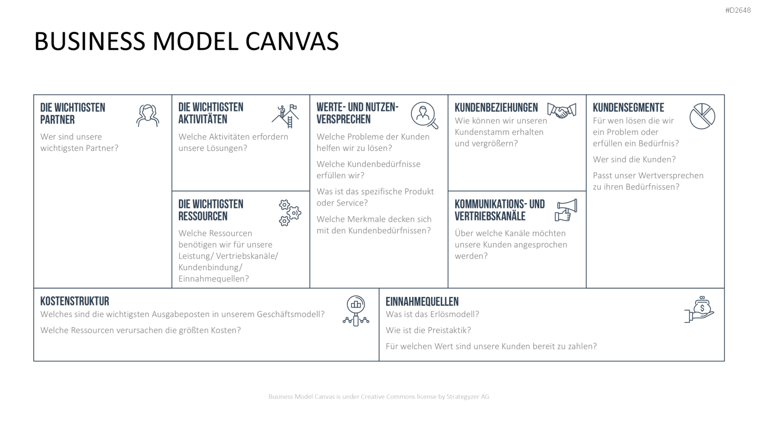 Business Model Canvas (Deutsch) Vorlage