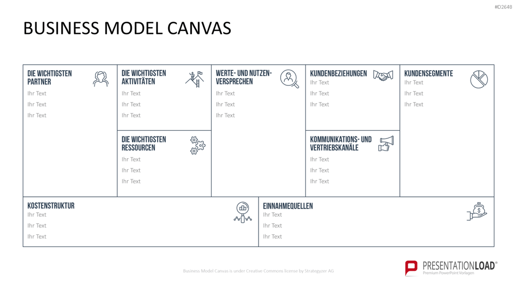 Business Model Canvas (Deutsch) Vorlage