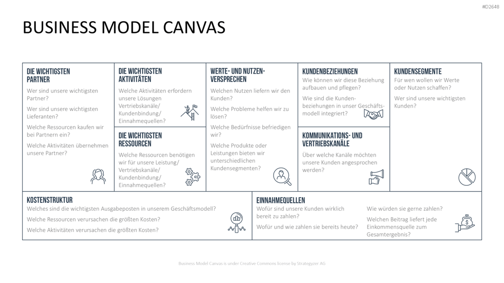 Business Model Canvas (Deutsch) Vorlage