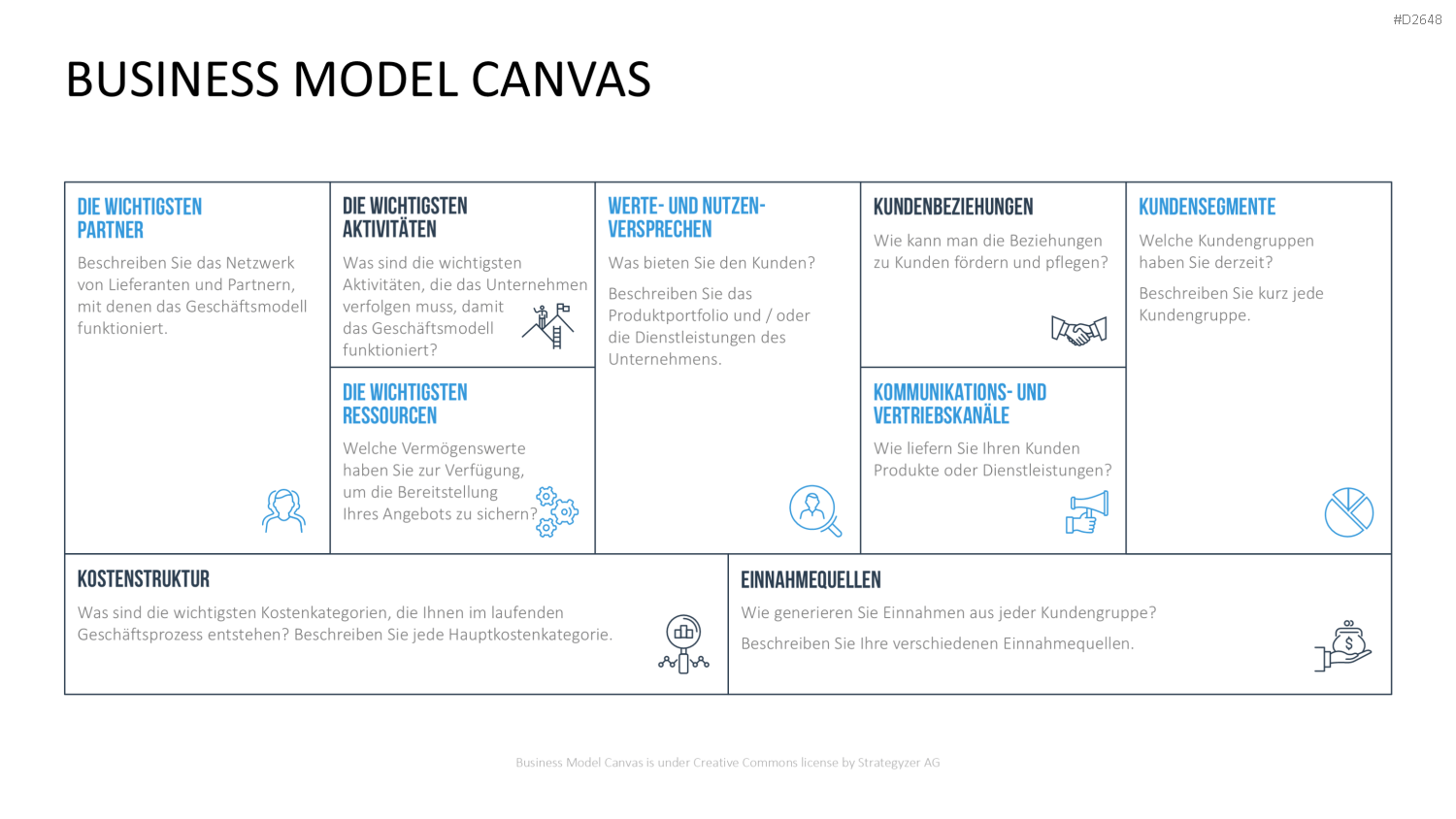 Business Model Canvas (Deutsch) Vorlage