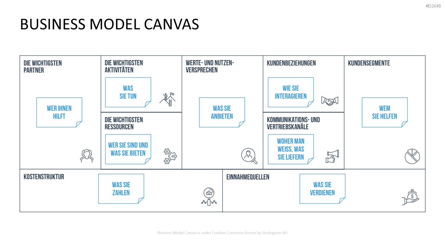 Business Model Canvas (Deutsch) Vorlage