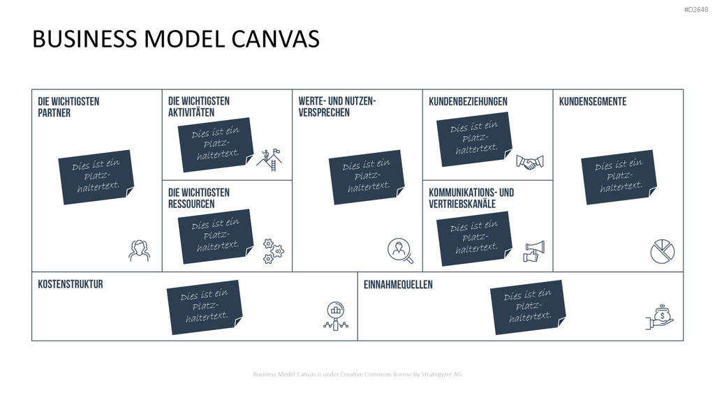 Business Model Canvas (Deutsch) Vorlage