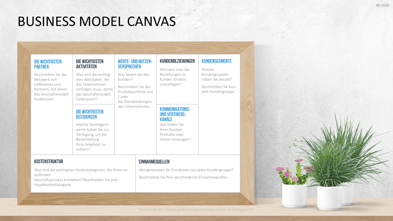 Business Model Canvas (Deutsch) Vorlage