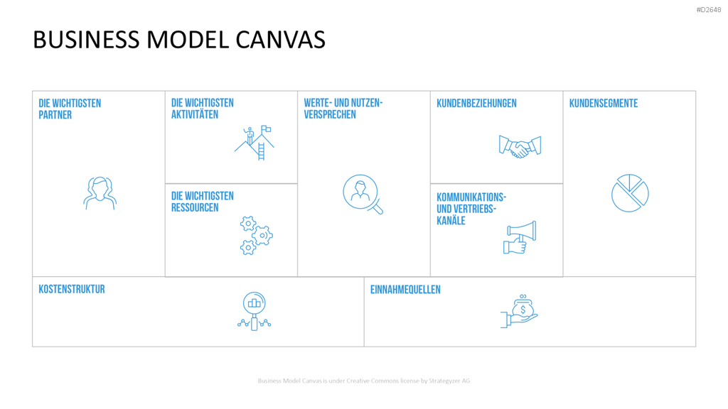 Business Model Canvas (Deutsch) Vorlage