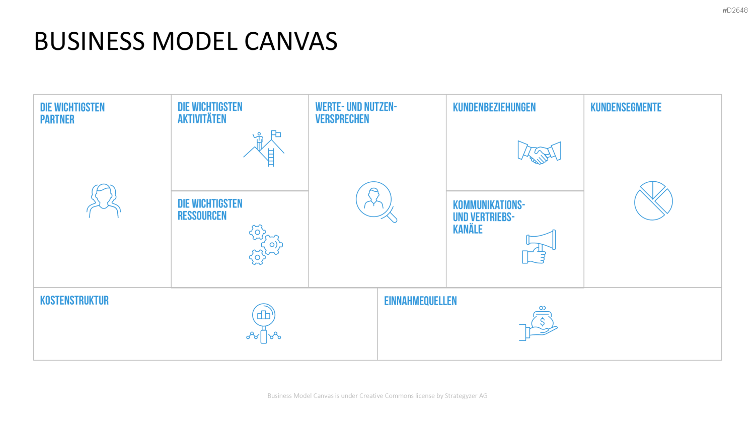 Business Model Canvas (Deutsch) Vorlage