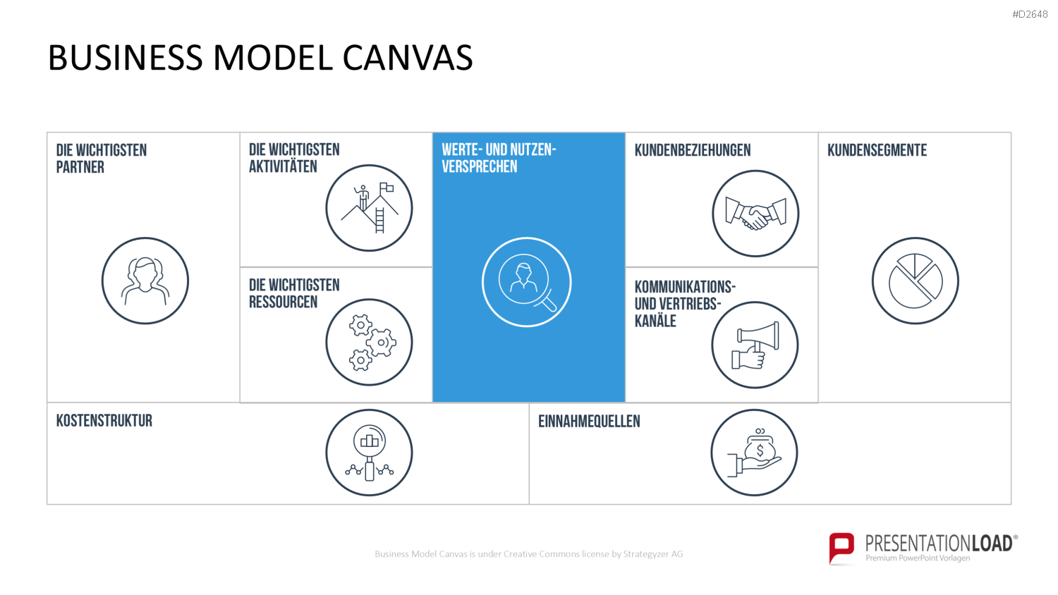 Business Model Canvas (Deutsch) Vorlage