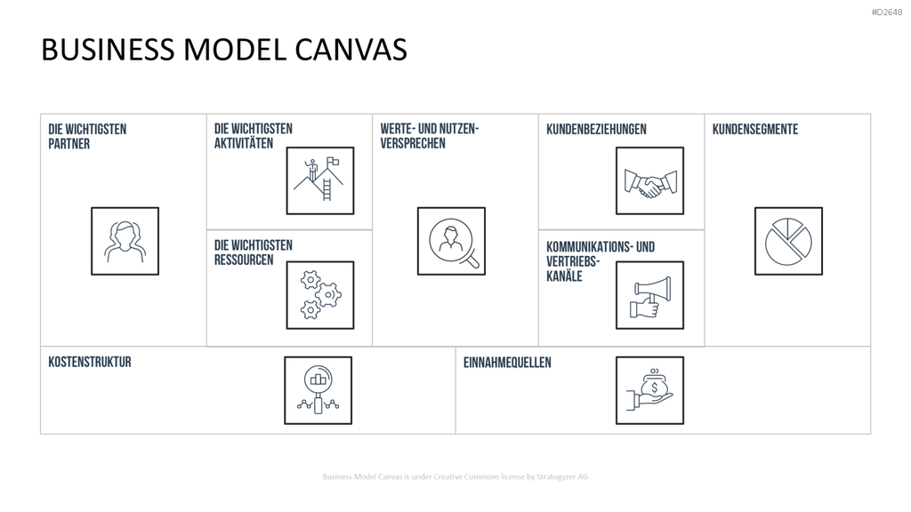 Business Model Canvas (Deutsch) Vorlage