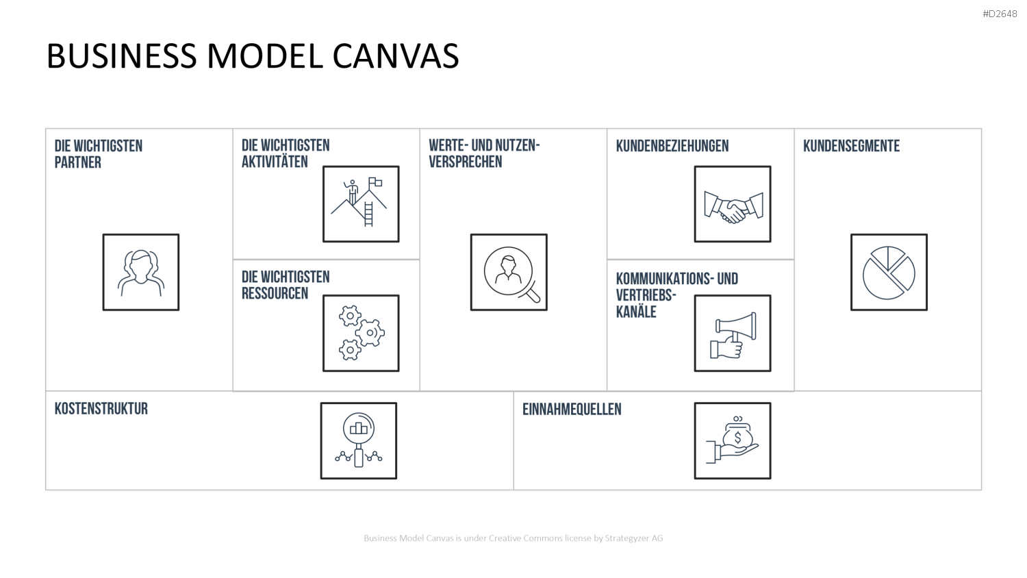 Business Model Canvas (Deutsch) Vorlage