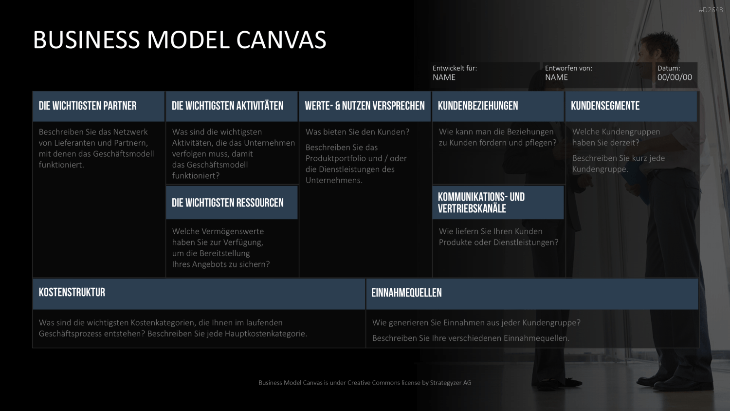 Business Model Canvas (Deutsch) Vorlage