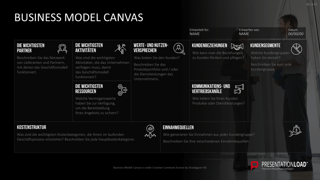 Business Model Canvas (Deutsch) Vorlage