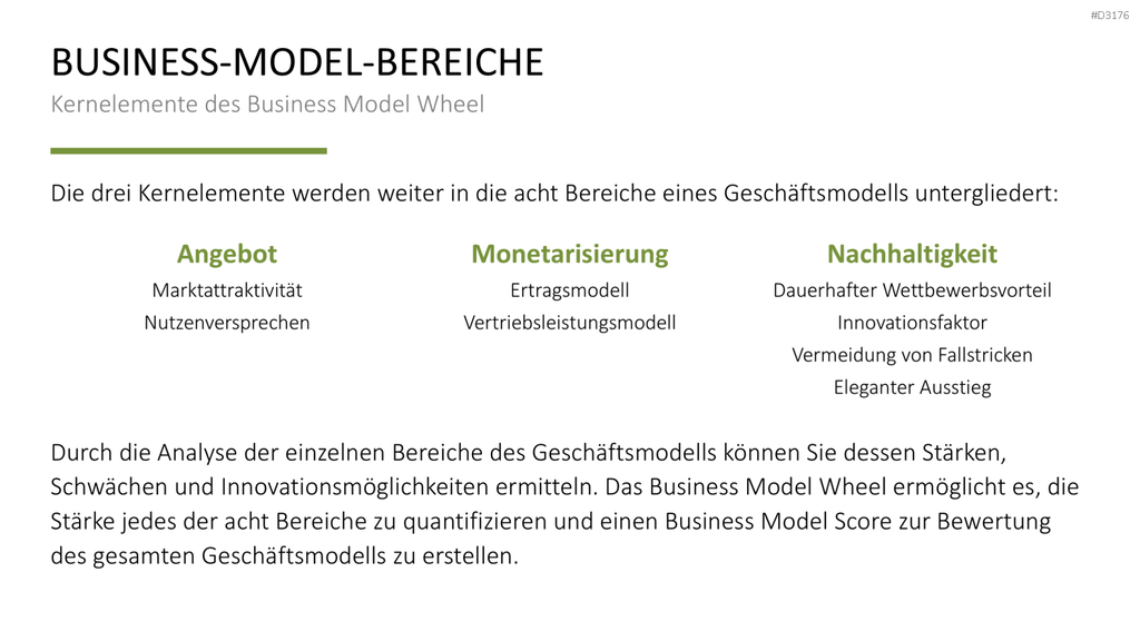 Business Model Wheel
