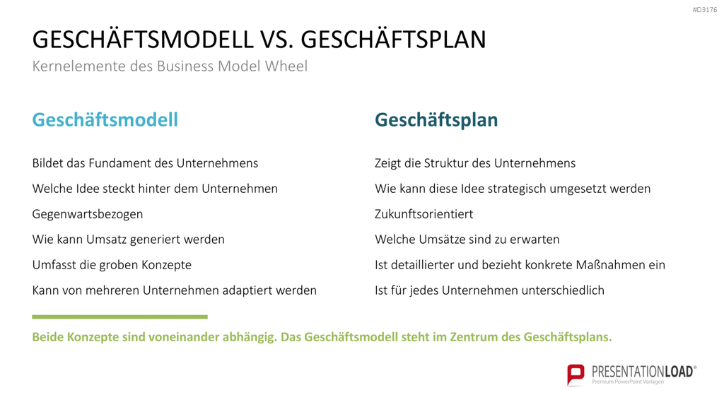 Business Model Wheel