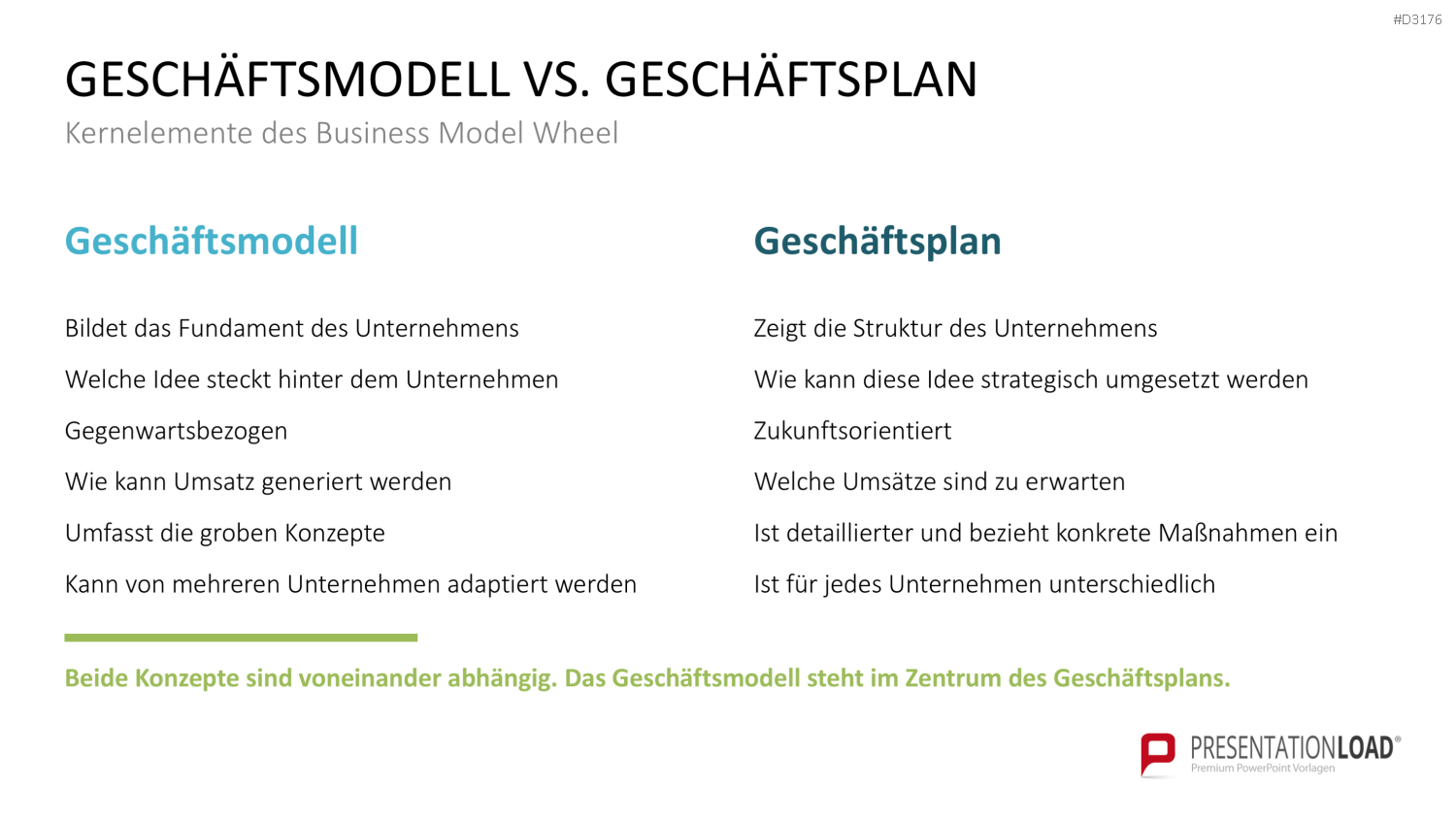 Business Model Wheel