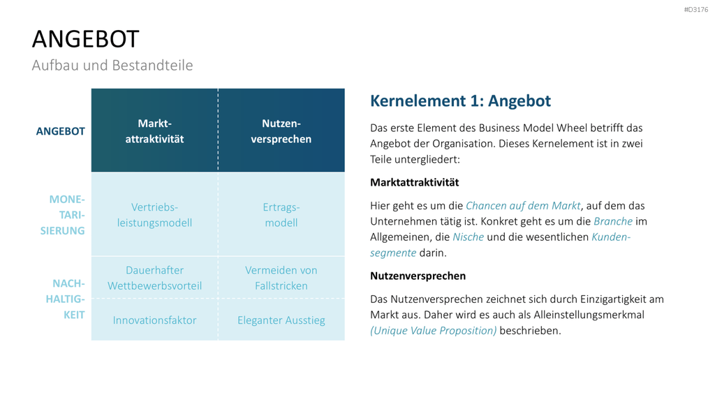 Business Model Wheel