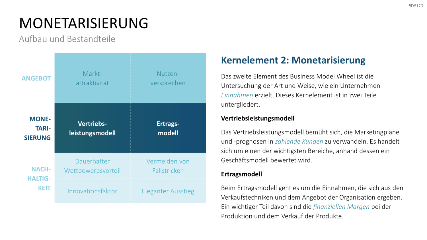 Business Model Wheel