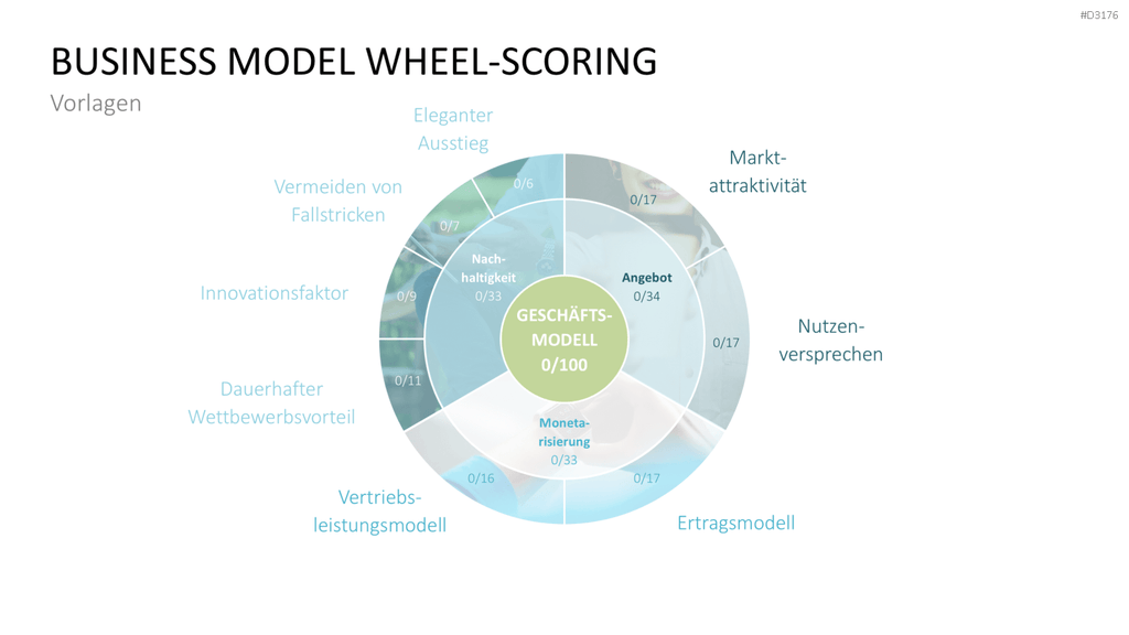 Business Model Wheel