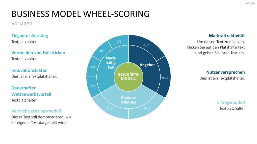 Business Model Wheel