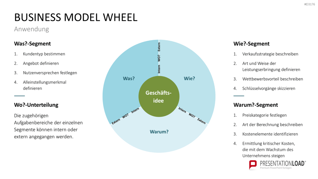 Business Model Wheel