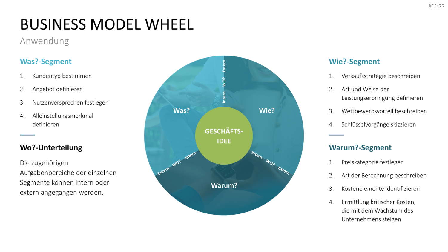 Business Model Wheel