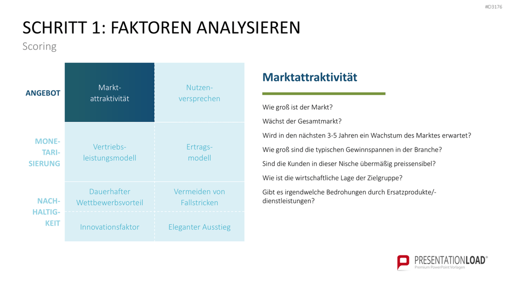 Business Model Wheel