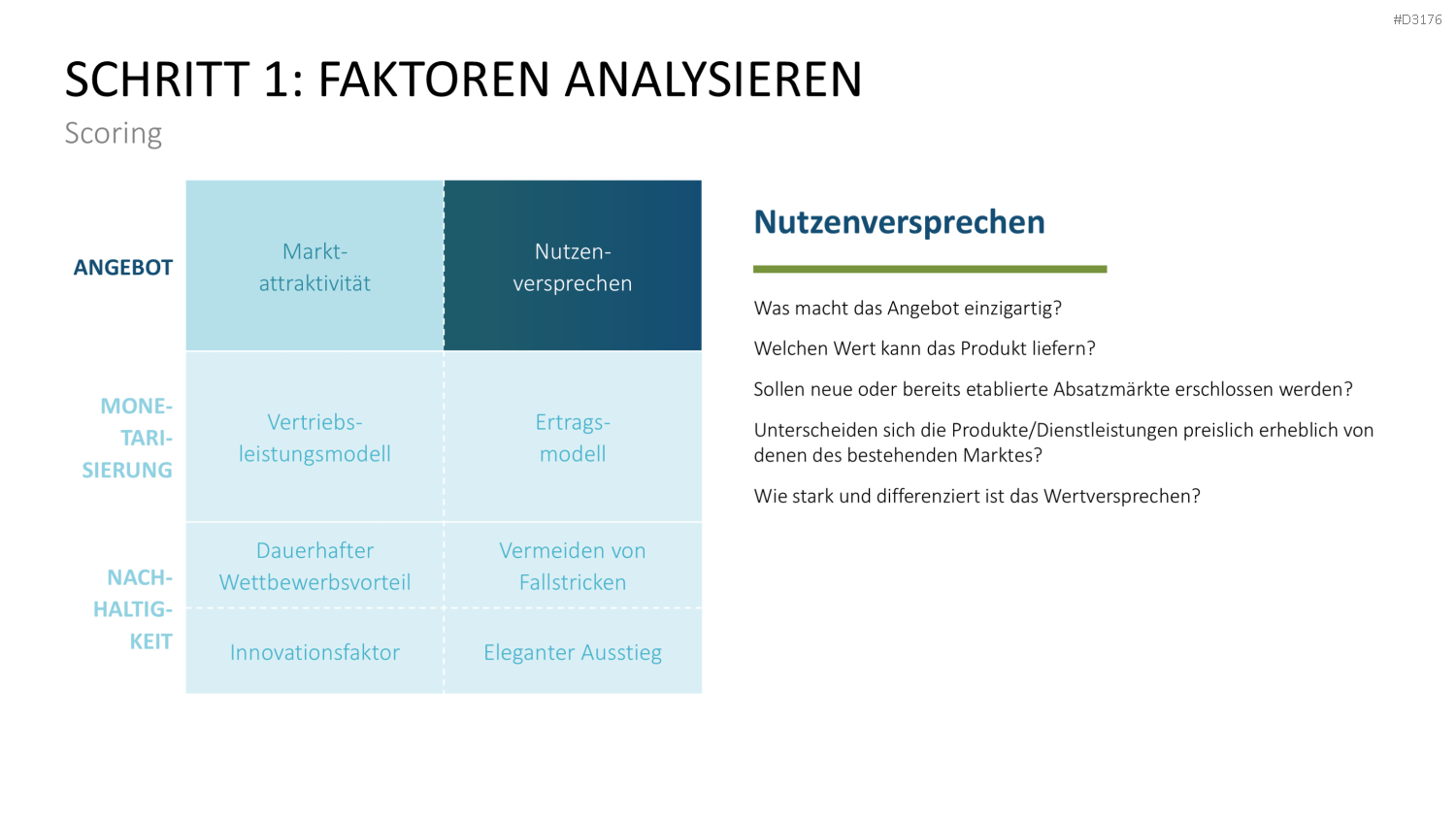 Business Model Wheel