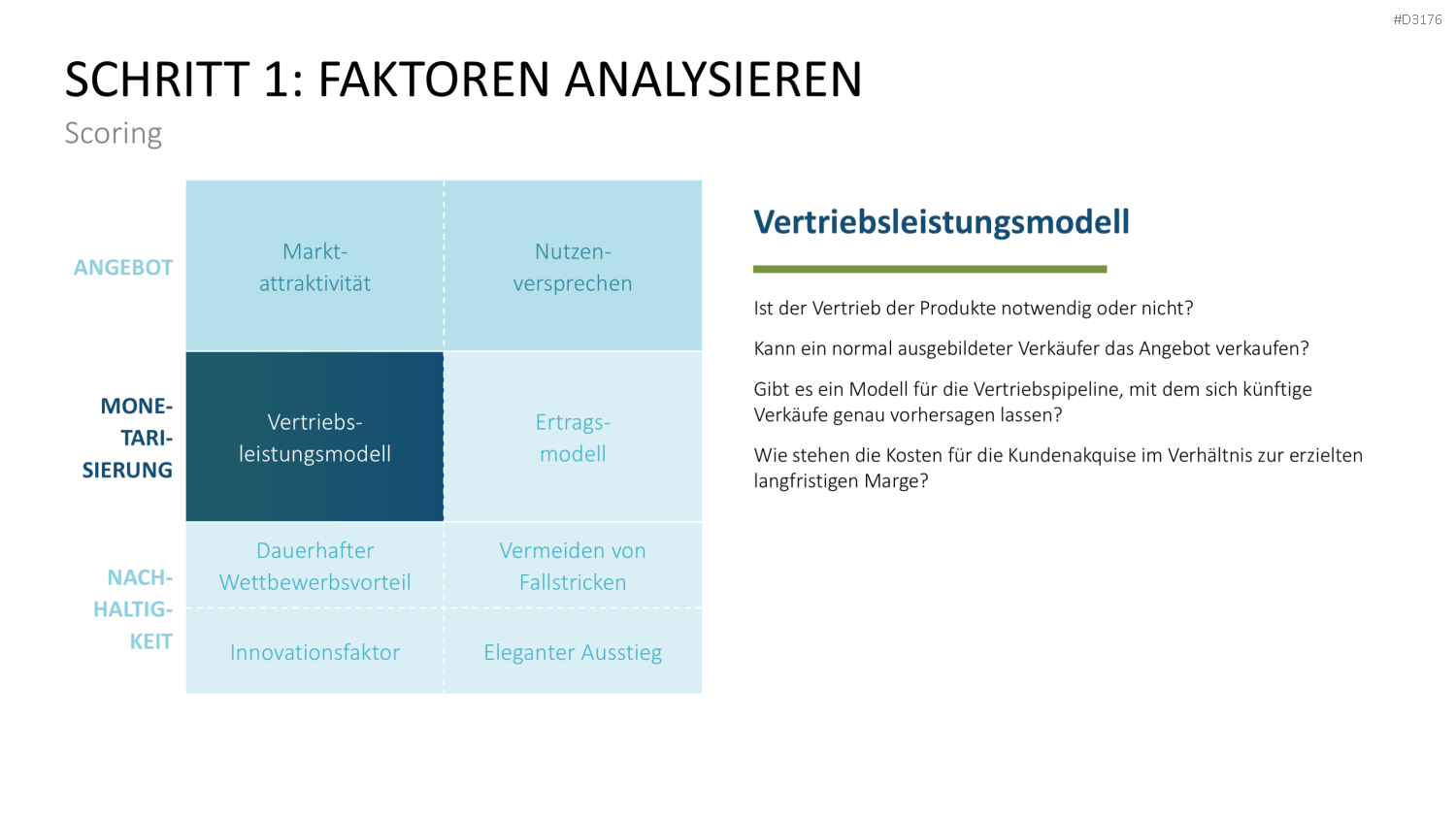 Business Model Wheel