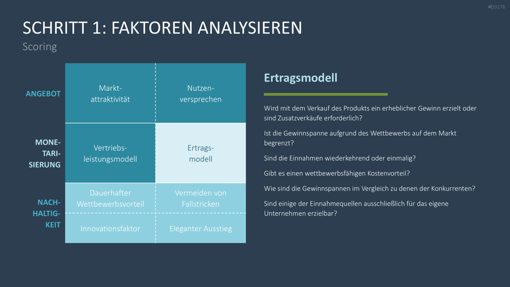 Business Model Wheel