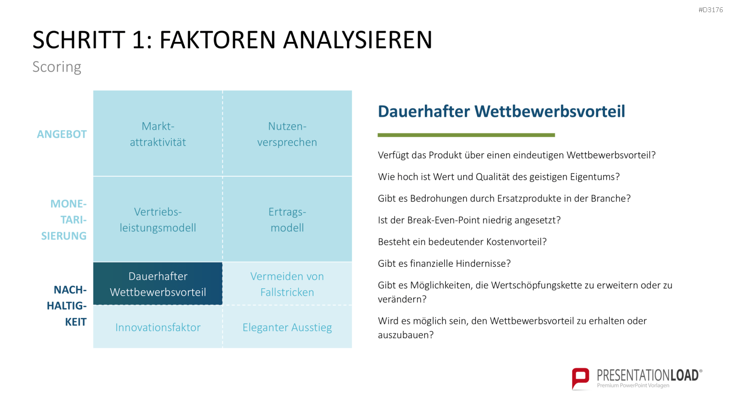 Business Model Wheel