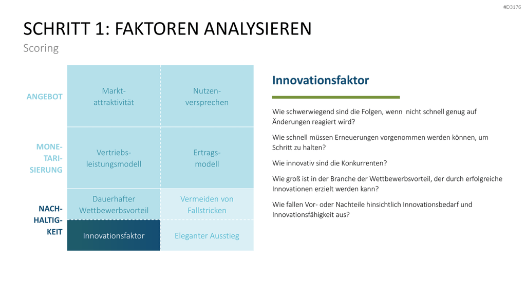 Business Model Wheel